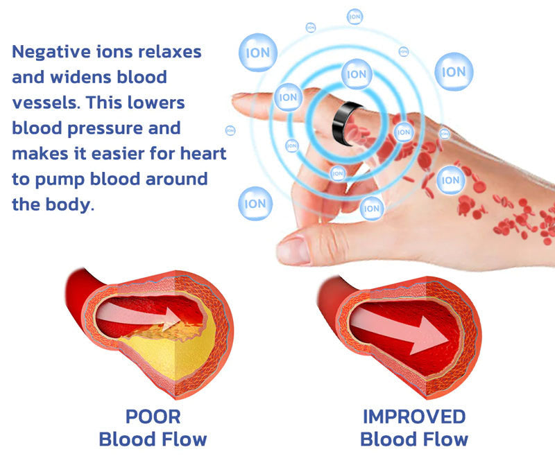 BPGuard™ Negative Ion Therapy Blood Pressure Control Ring